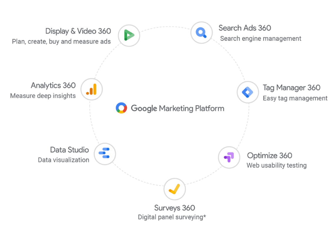 google marketing platform
