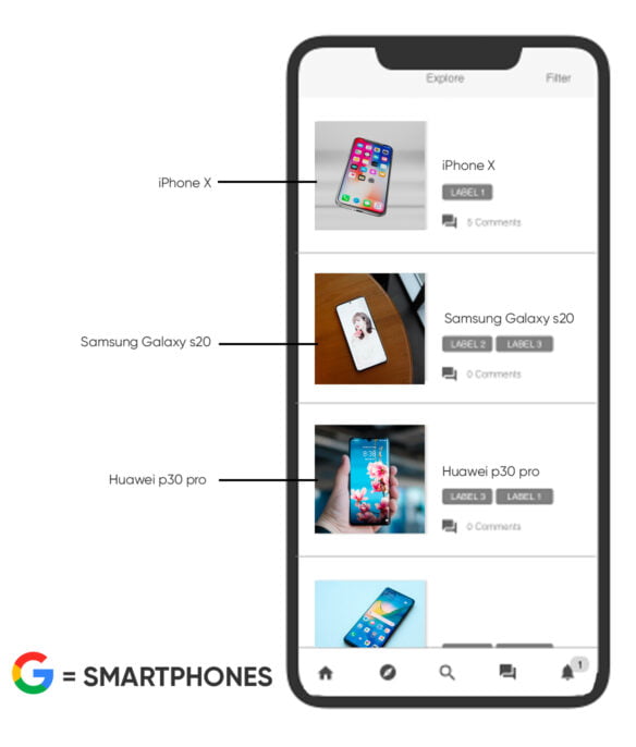 smartphones